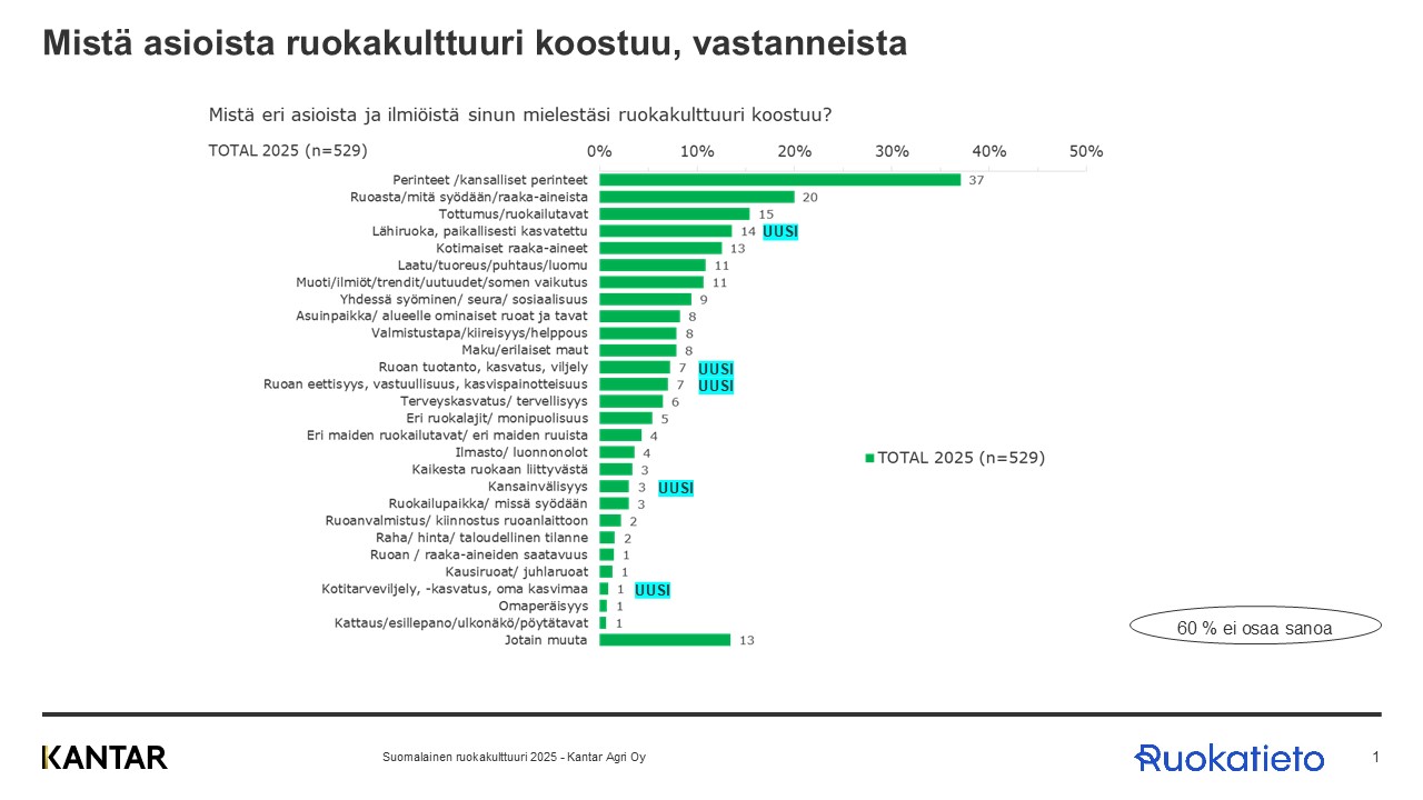 Suomalainen Ruokakulttuuri Muuttuu Ajassa Uutta Kasvispainotteisuus suomalainen-ruokakulttuuri-muuttuu-ajassa-uutta-kasvispainotteisuus